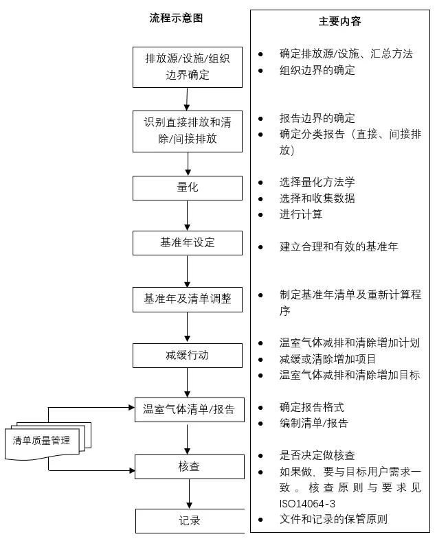 圖1:組織層次量化和報(bào)告的流程及內(nèi)容示意圖.jpg