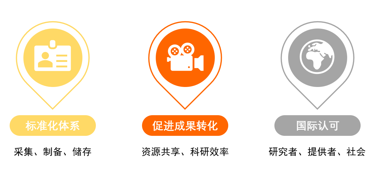 【圖11】生物樣本庫(kù)認(rèn)可的意義.png