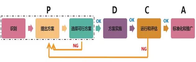 【圖5:POKA-YOKE實(shí)施流程圖】.jpg