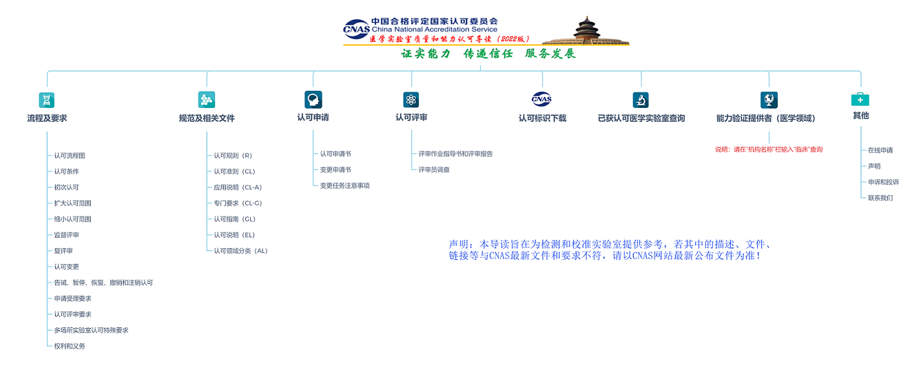 【圖4】CNAS醫(yī)學實驗室認可導(dǎo)讀主頁圖片.png